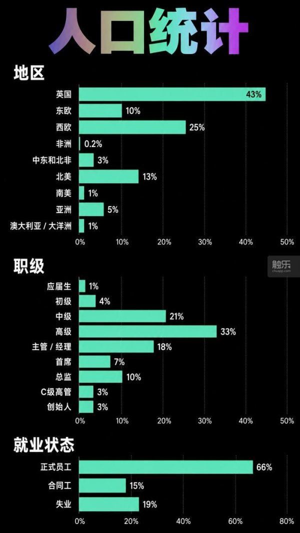 全球游戏从业者的2026